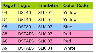 Scorpio-LK Emulators SLK-01 for Tango Key Programmer